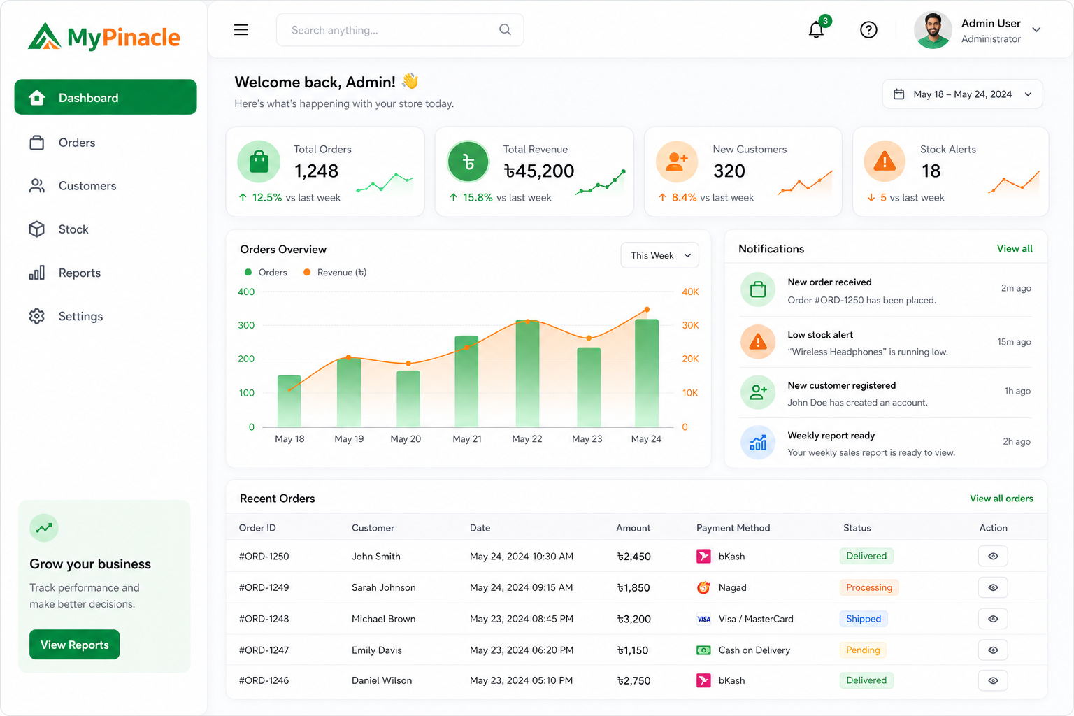 Admin Dashboard